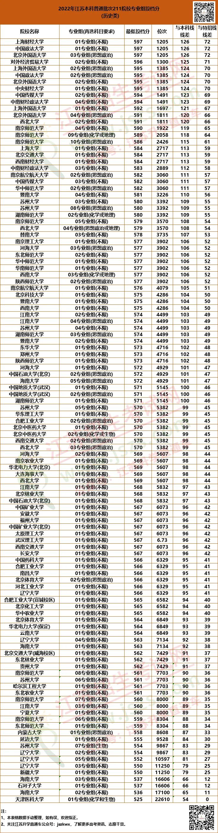 211歷史.jpg