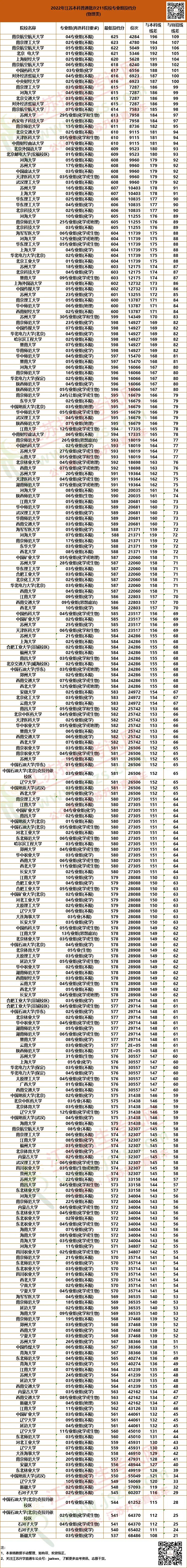 211物理類(lèi).jpg