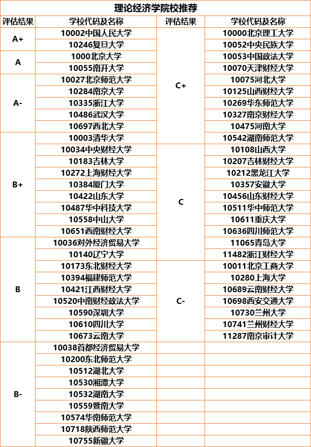 理論經(jīng)濟.png