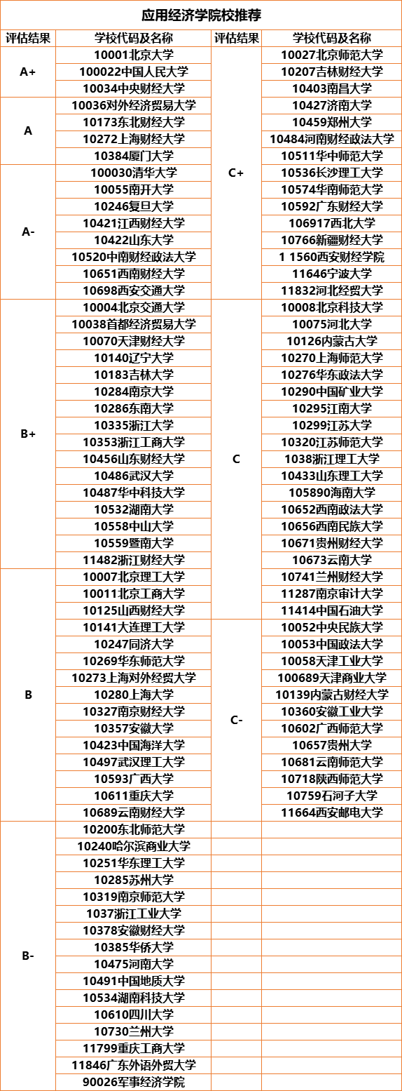 應(yīng)用經(jīng)濟.png
