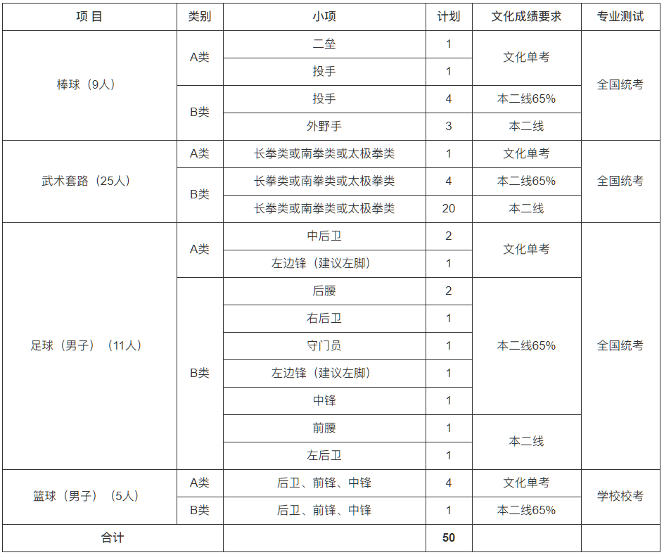 廈門大學(xué)運(yùn)動(dòng)員.png