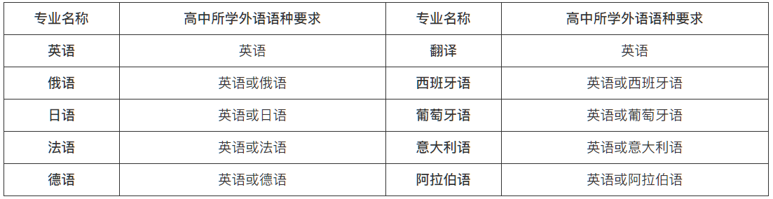 南開大學(xué)表1.png