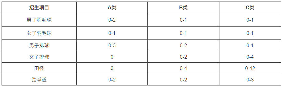 微信截圖_20221230114532.png