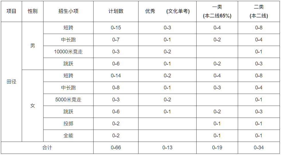微信截圖_20221230145859.png