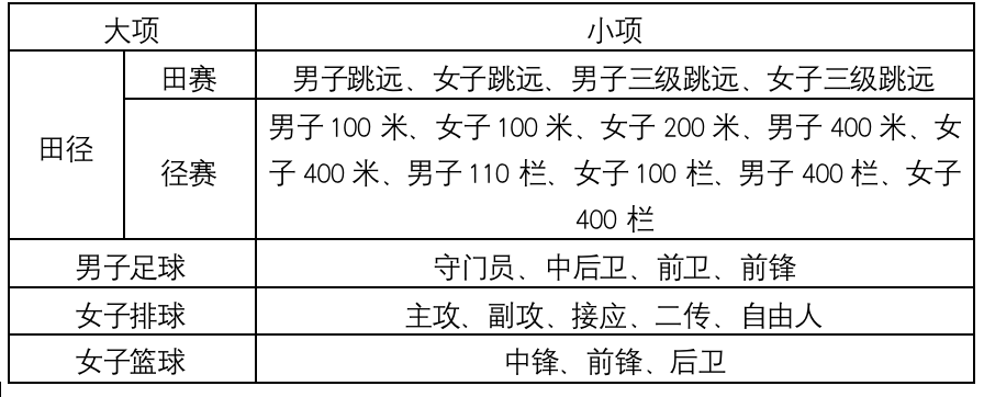 南大高水平運動隊.png