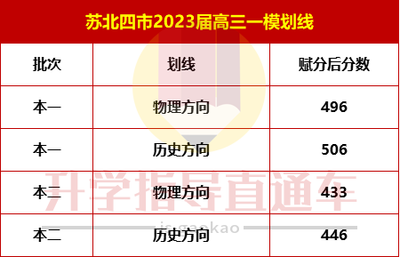 蘇北四市一模劃線1.png