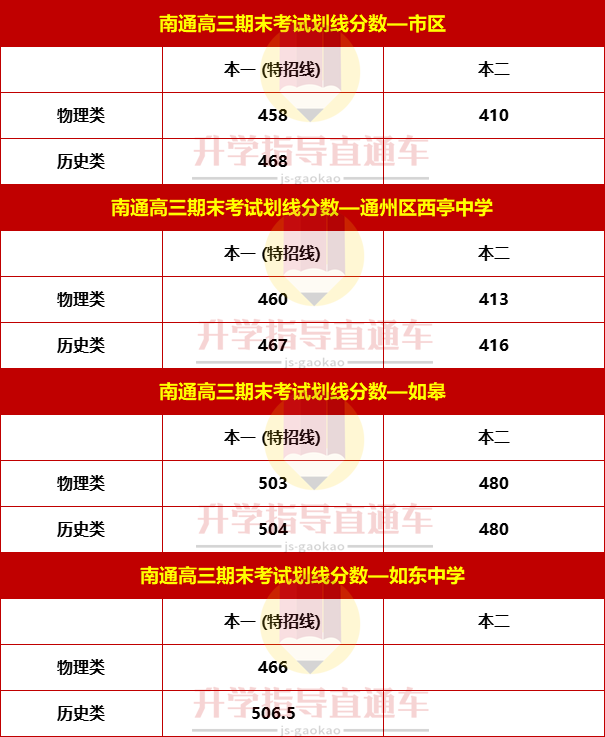 南通高三劃線1.png