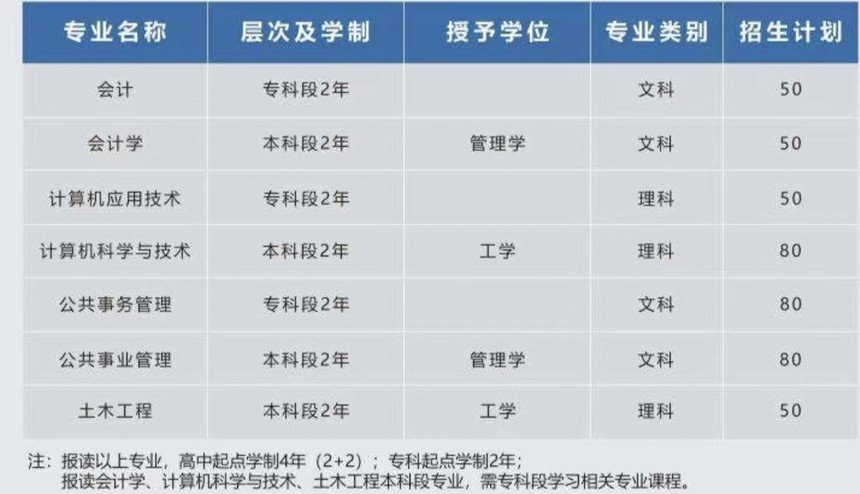 科技專業(yè).jpg