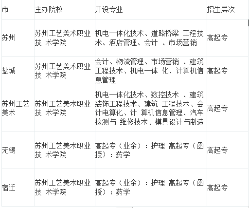 蘇州工藝美術專業(yè).png