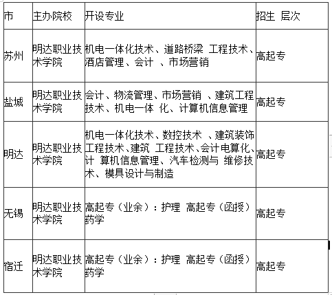明達(dá)職業(yè)專業(yè).png