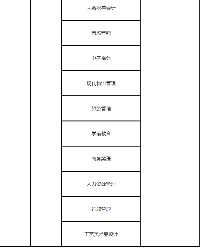 蘇州職業(yè)大學(xué)專業(yè)2.png