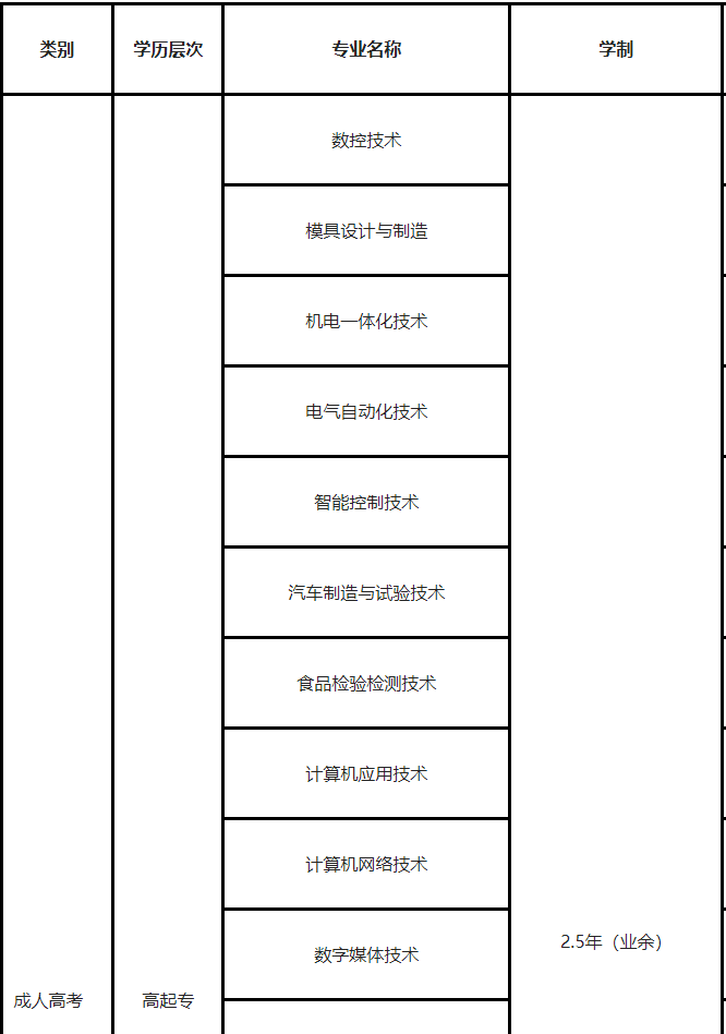 蘇州職業(yè)大學(xué)專業(yè)1.png