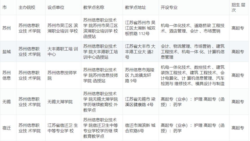 蘇州信息職業(yè)技術(shù)學(xué)院專業(yè).png