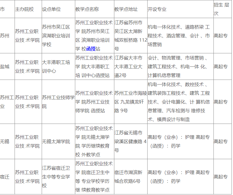蘇州工業(yè)專業(yè).png