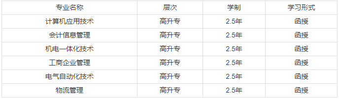 常州信息技術(shù)專業(yè).png