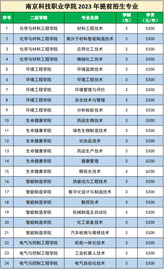 南京科技職業(yè)學院.png