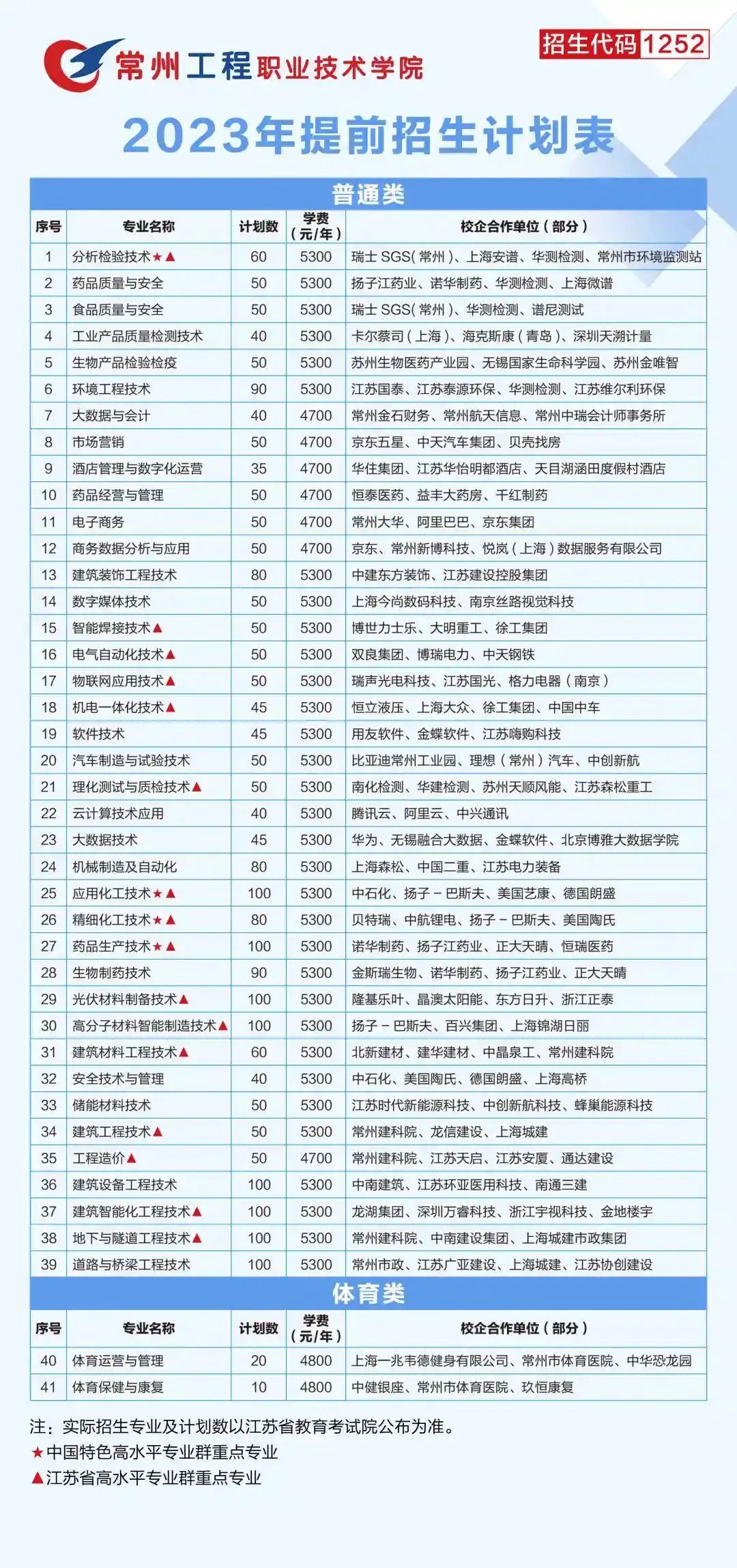 常州工程職業(yè)技術學院.jpg