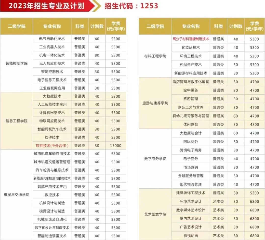 常州工業(yè)職業(yè)技術學院.jpg