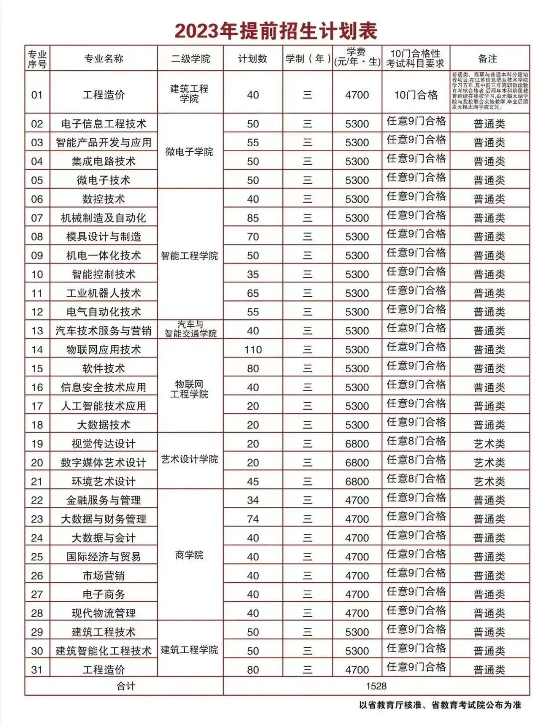 江蘇信息職業(yè)技術學院.jpg