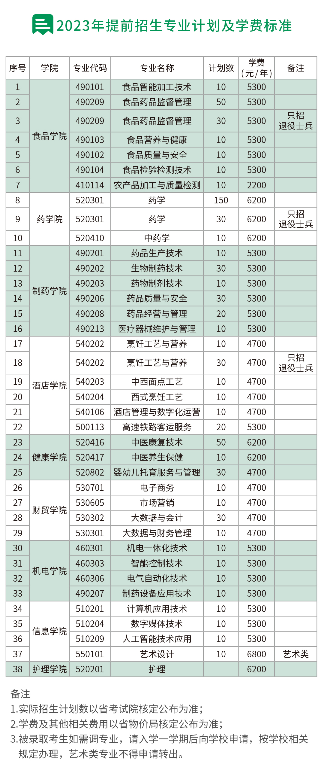 江蘇食品藥品職業(yè)技術學院.png