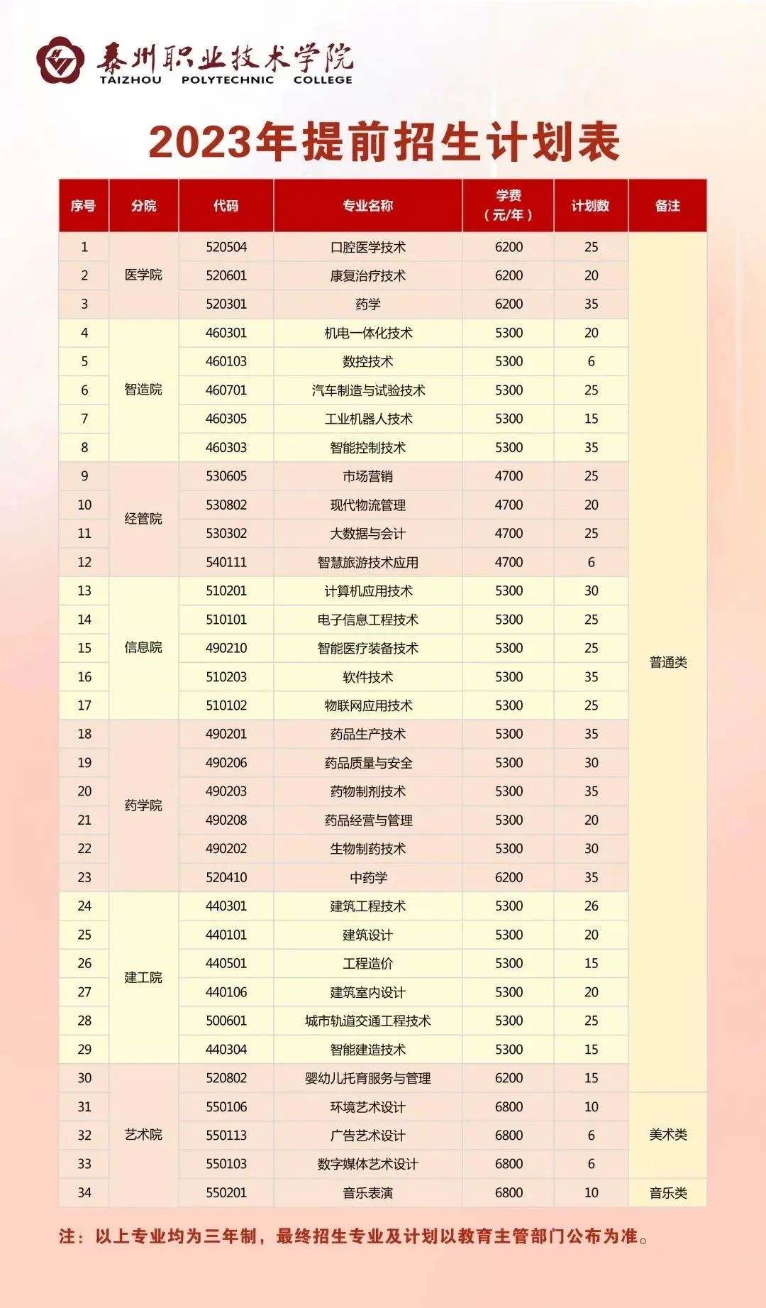 泰州職業(yè)技術學院.jpg
