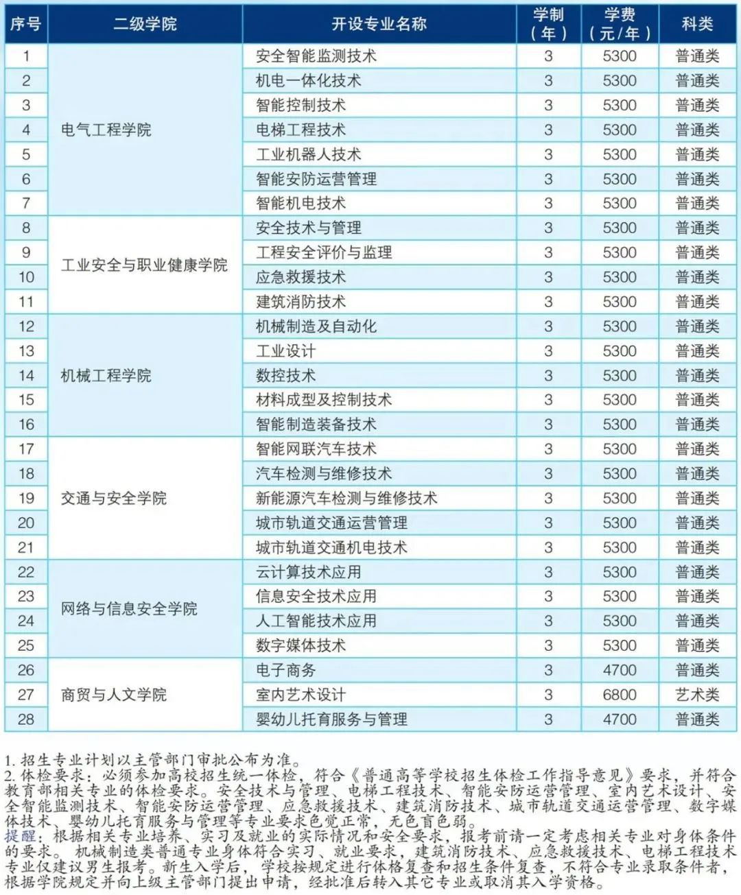 江蘇安全技術職業(yè)學院.jpg