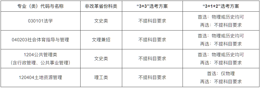 微信截圖_20230209172031.png