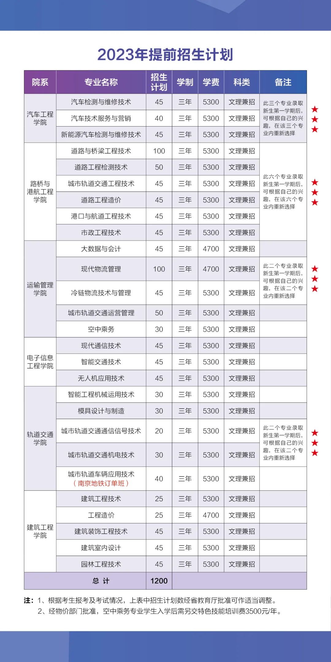 南京交院招生計(jì)劃.jpg