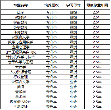 南京師范大學(xué)成人高考.png