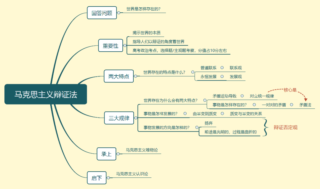 思維導(dǎo)圖2.png