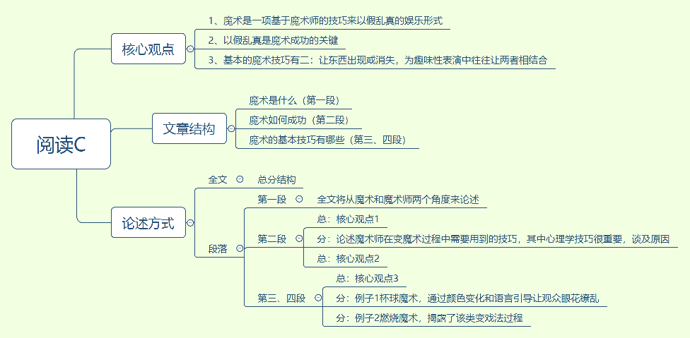 思維導(dǎo)圖4.png