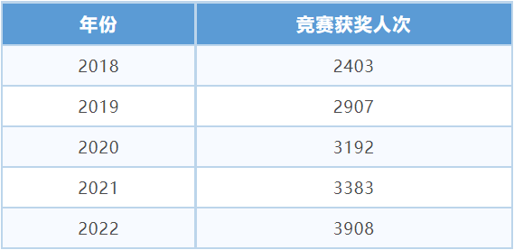 南信獲獎(jiǎng).png