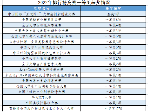 南信一等獎(jiǎng).png