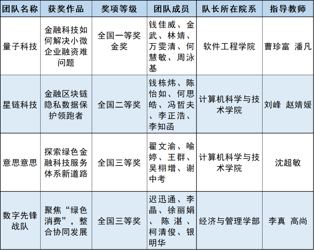 華東獎(jiǎng)項(xiàng).png