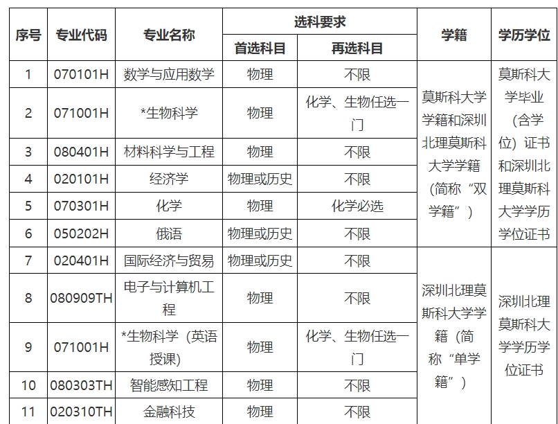 招生專業(yè).jpg