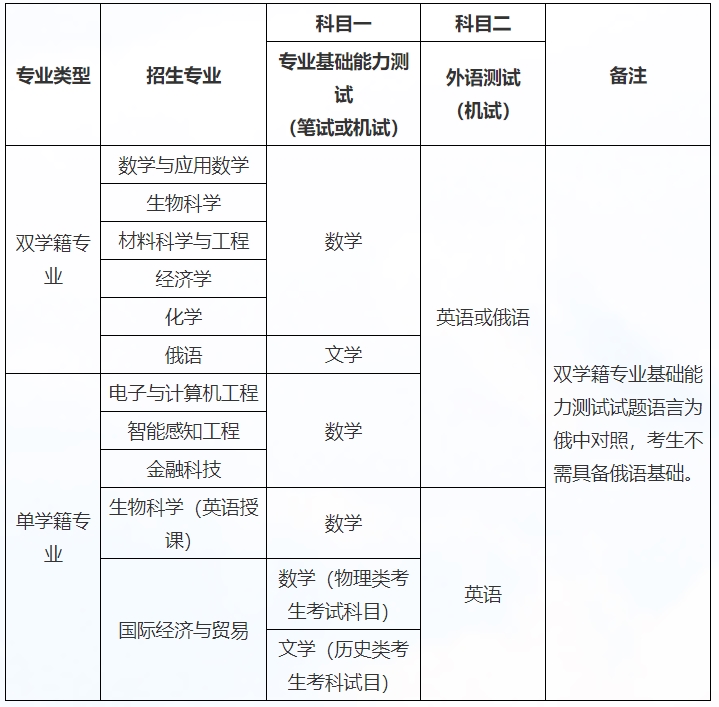 考試科目.jpg