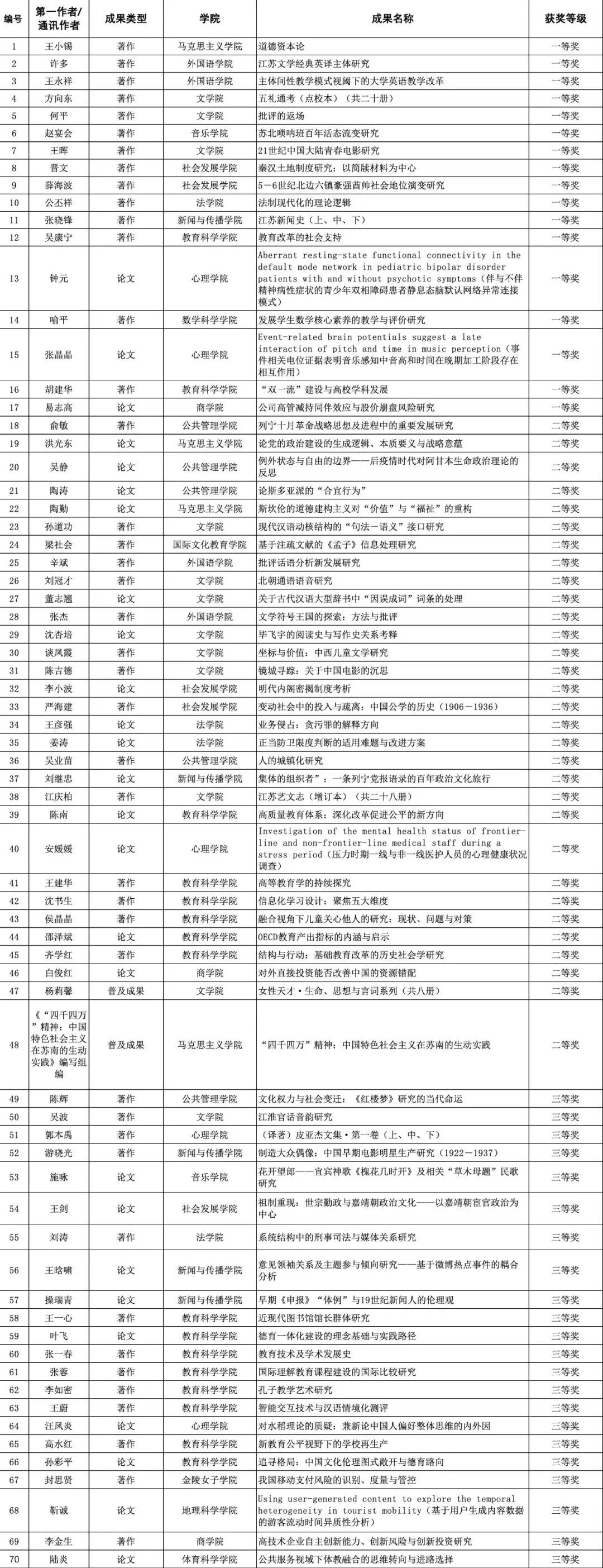 750項南京師范.jpg
