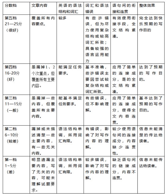 閱卷1.jpg