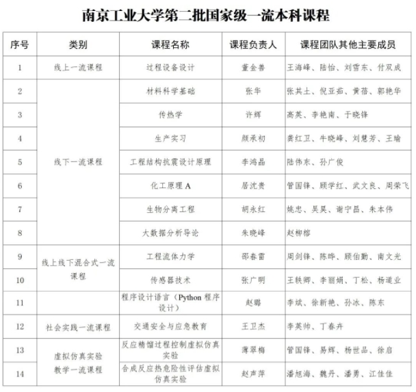 南工業(yè)學(xué)科.jpg
