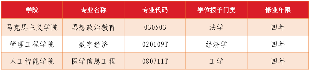 南信新增專業(yè)1.png