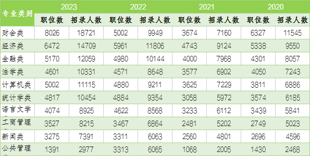 公務(wù)員1.png