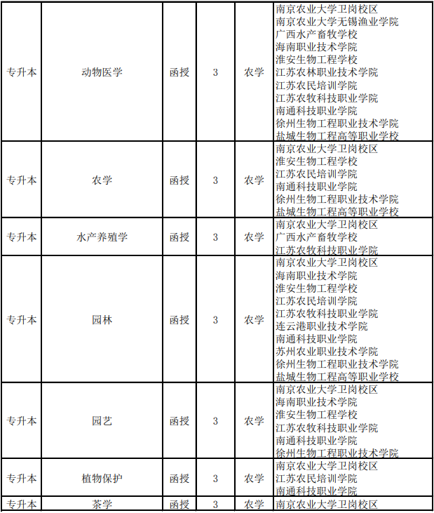南農(nóng)6.png