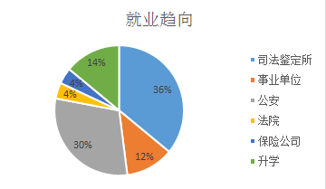 法醫(yī)1.png