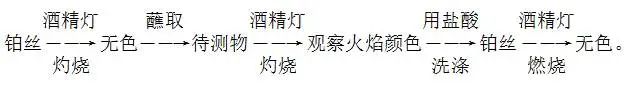 化學(xué)1.jpg