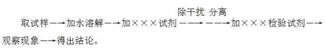 化學(xué)3.jpg