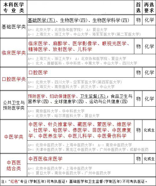 醫(yī)學1.jpg