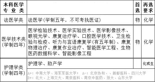 醫(yī)學3.jpg