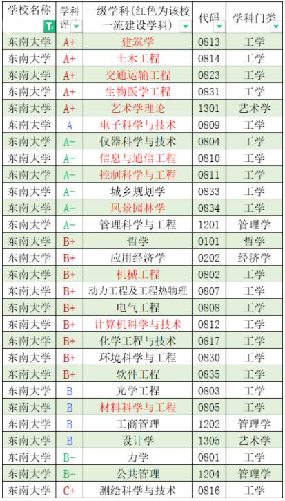 東南大1.jpg