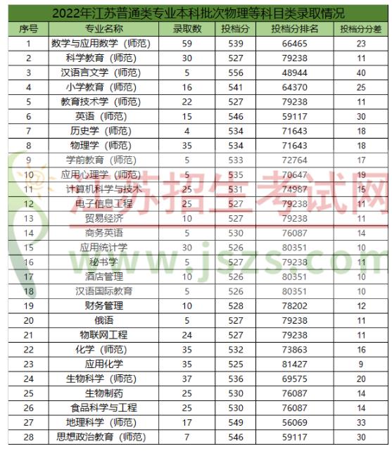 江蘇第二師范1.jpg