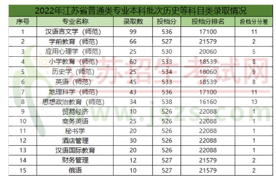 江蘇第二師范2.jpg